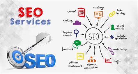 seo marketing agency|10 Best SEO Services Of 2024 – Forbes Advisor